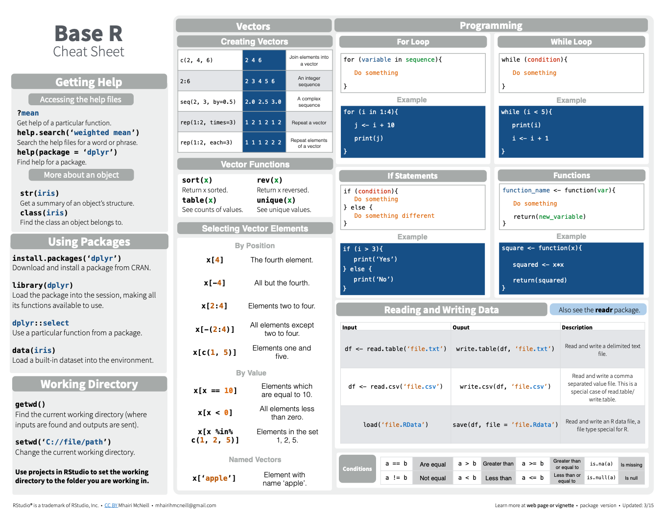 base R cheatsheet