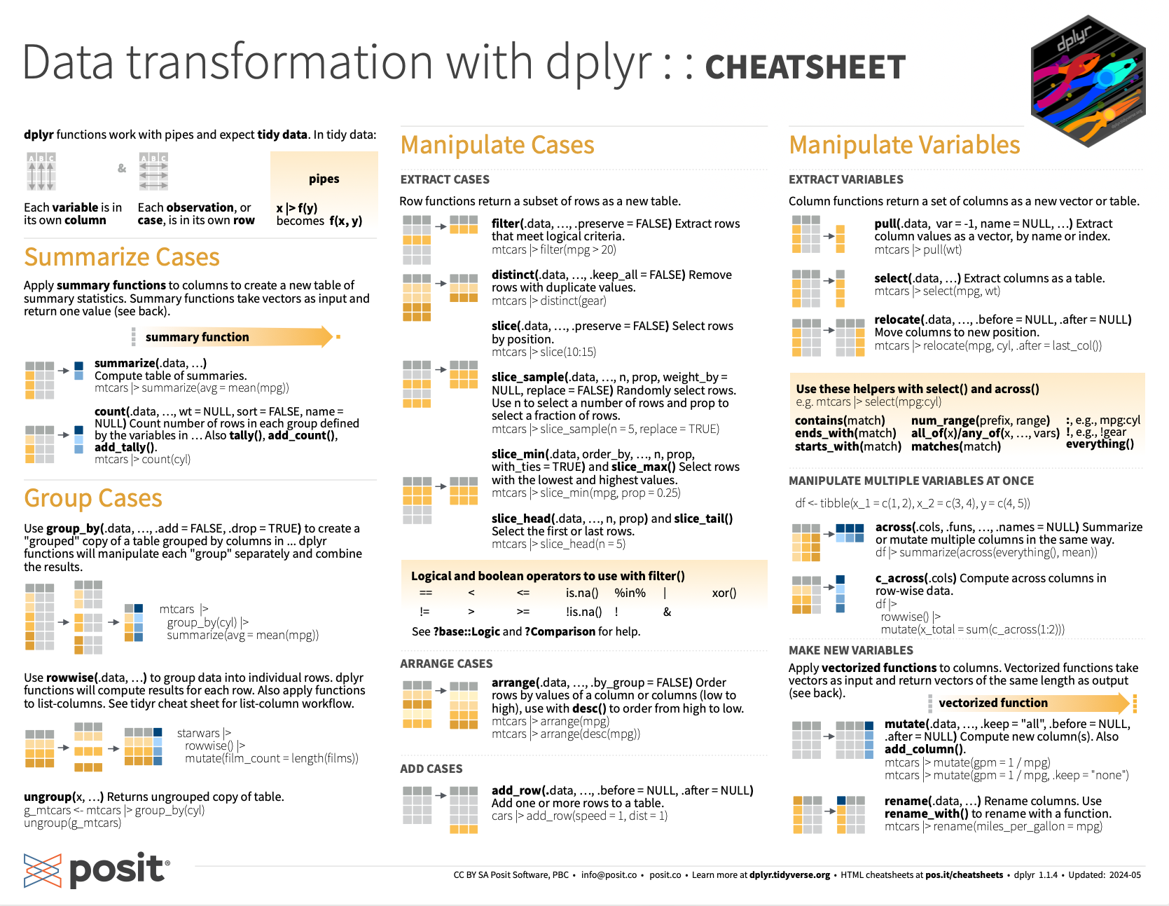 dplyr cheatsheet