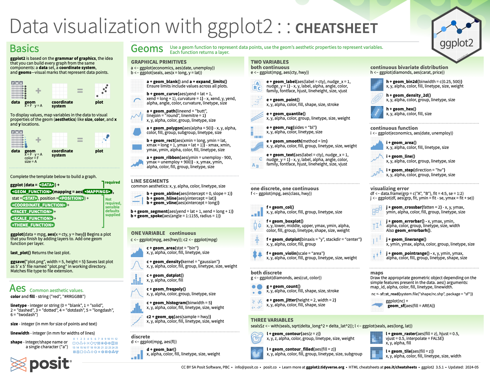 ggplot2 cheatsheet