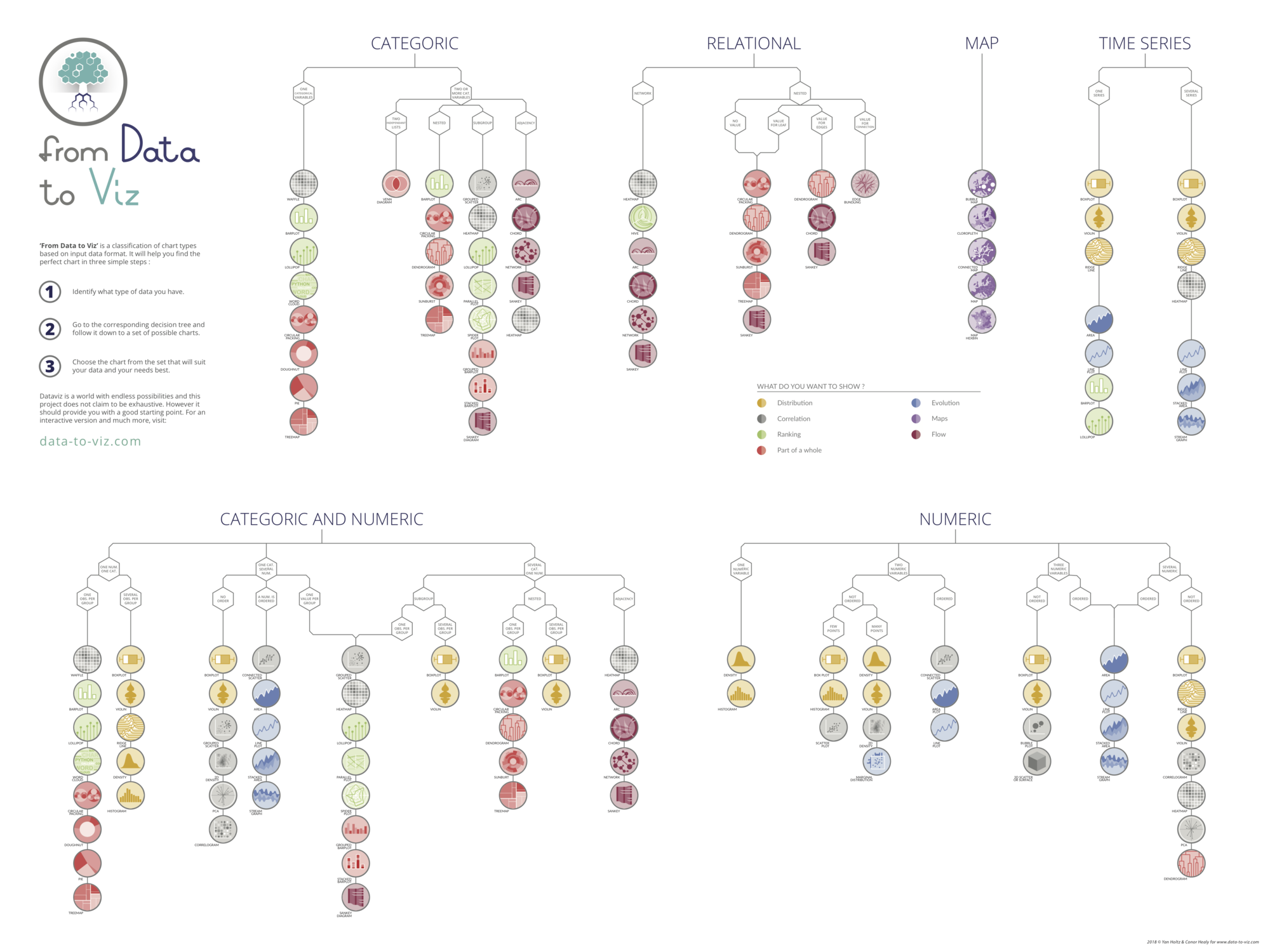 Data to viz decision tree