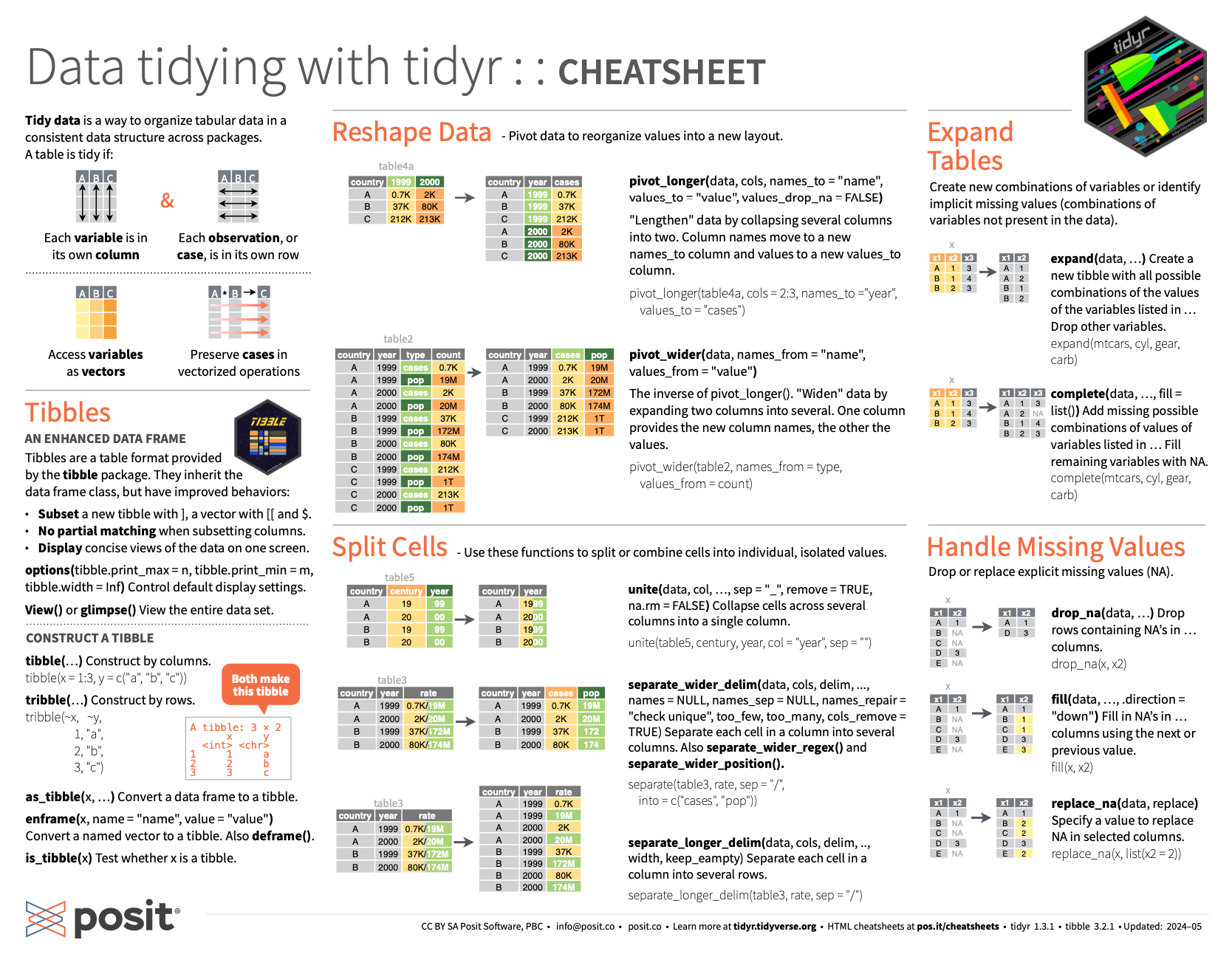 tidyr cheatsheet
