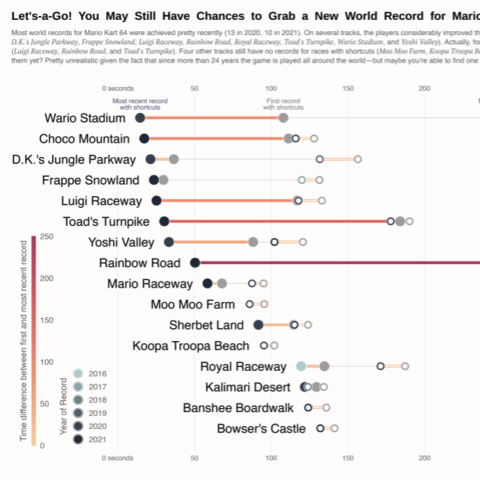 Clean lollipop plot made with R