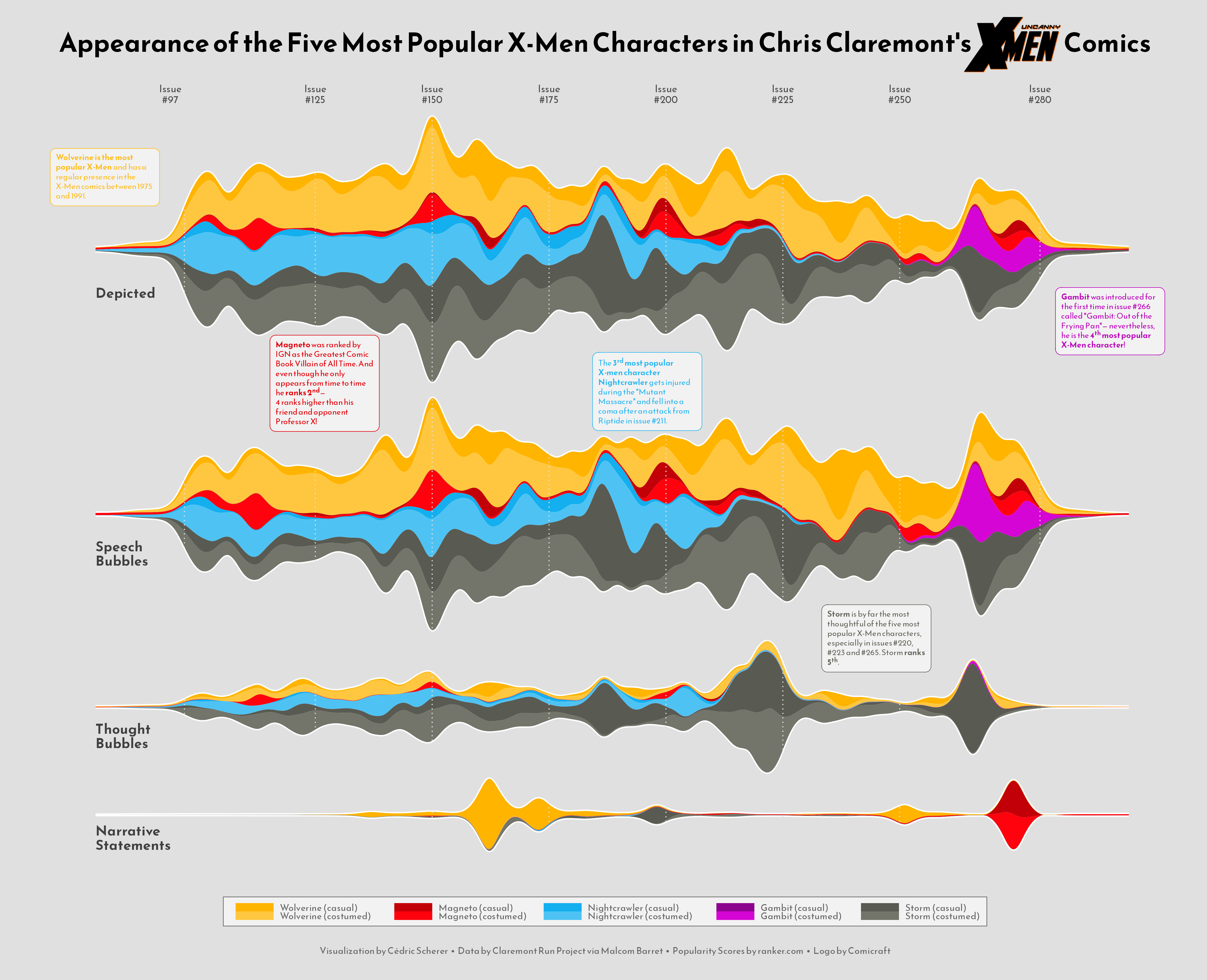 Clean line chart with inline labels made with R