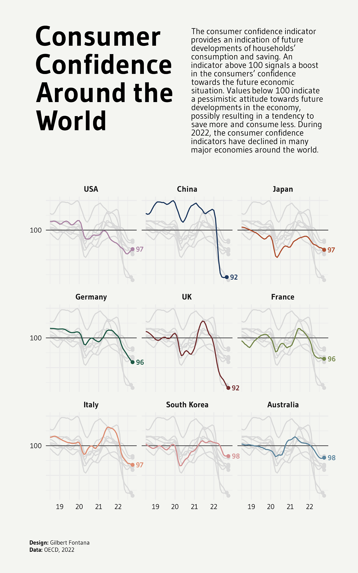 Clean line chart with inline labels made with R
