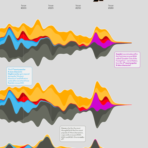 Clean line chart with inline labels made with R