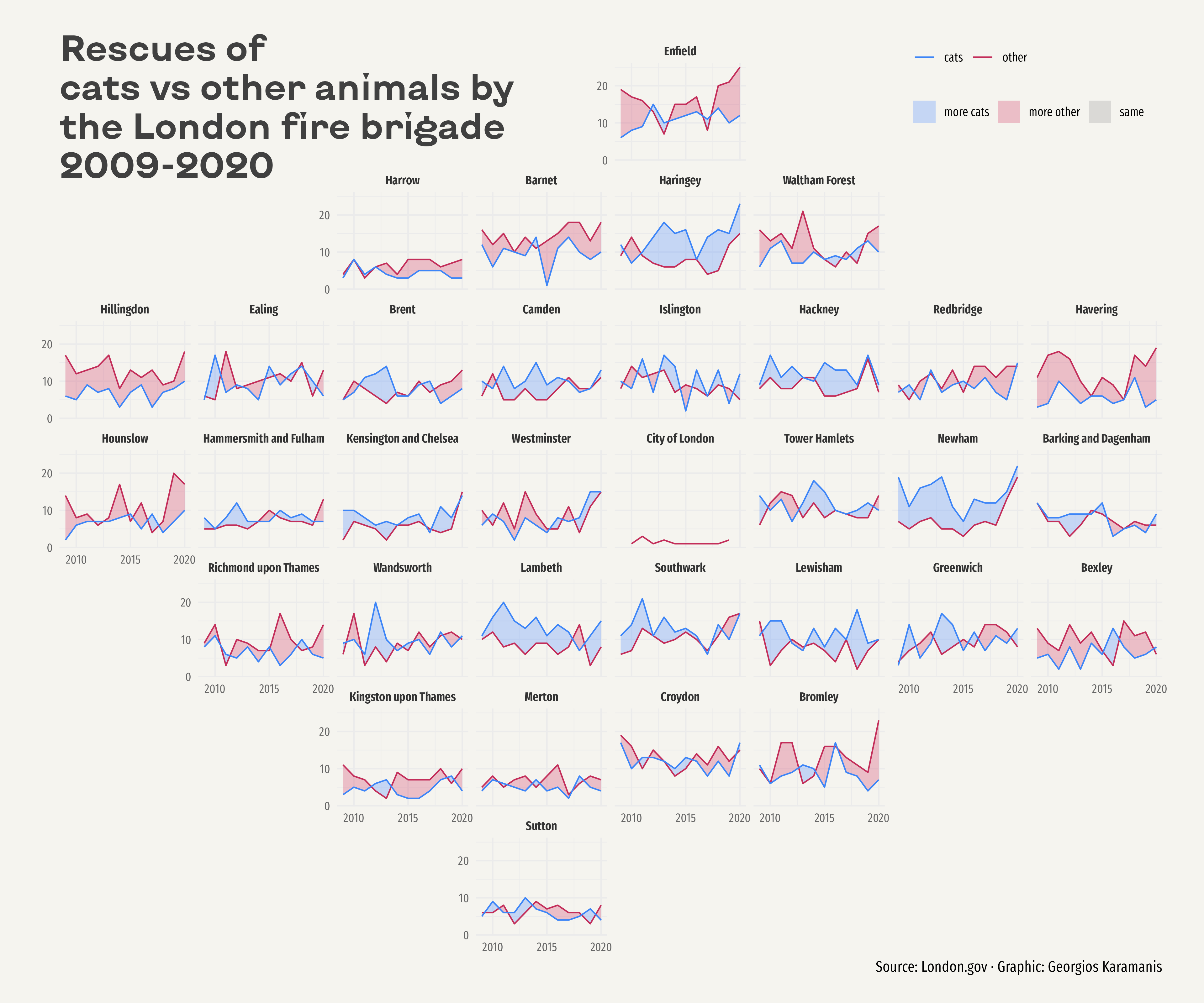 Clean line chart with inline labels made with R