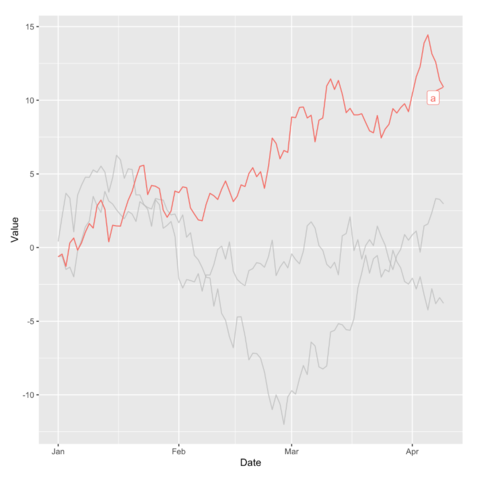 line chart using gghighlight