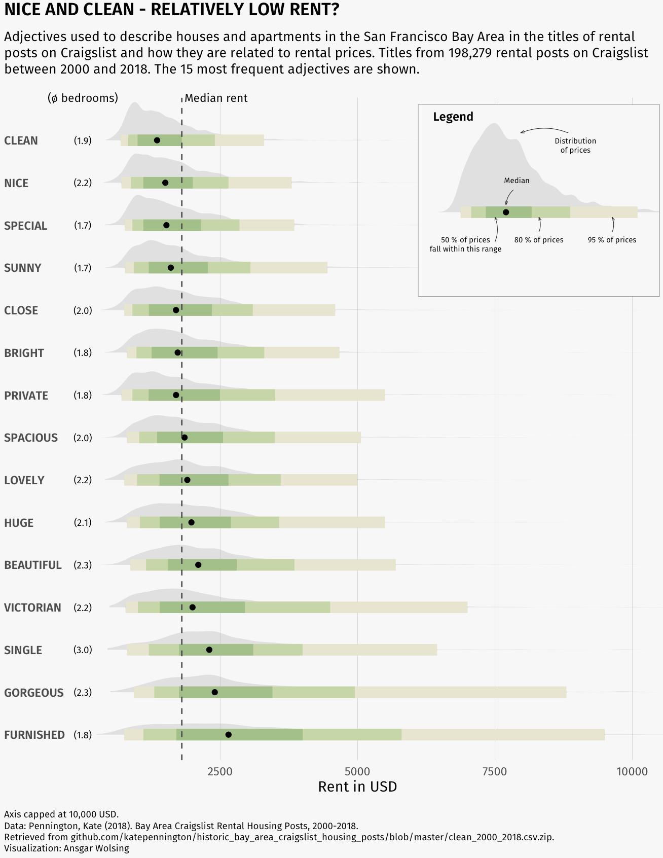 Ridgeline plot with inside plot and annotations made with R