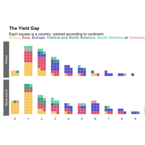 Clean line chart with inline labels made with R