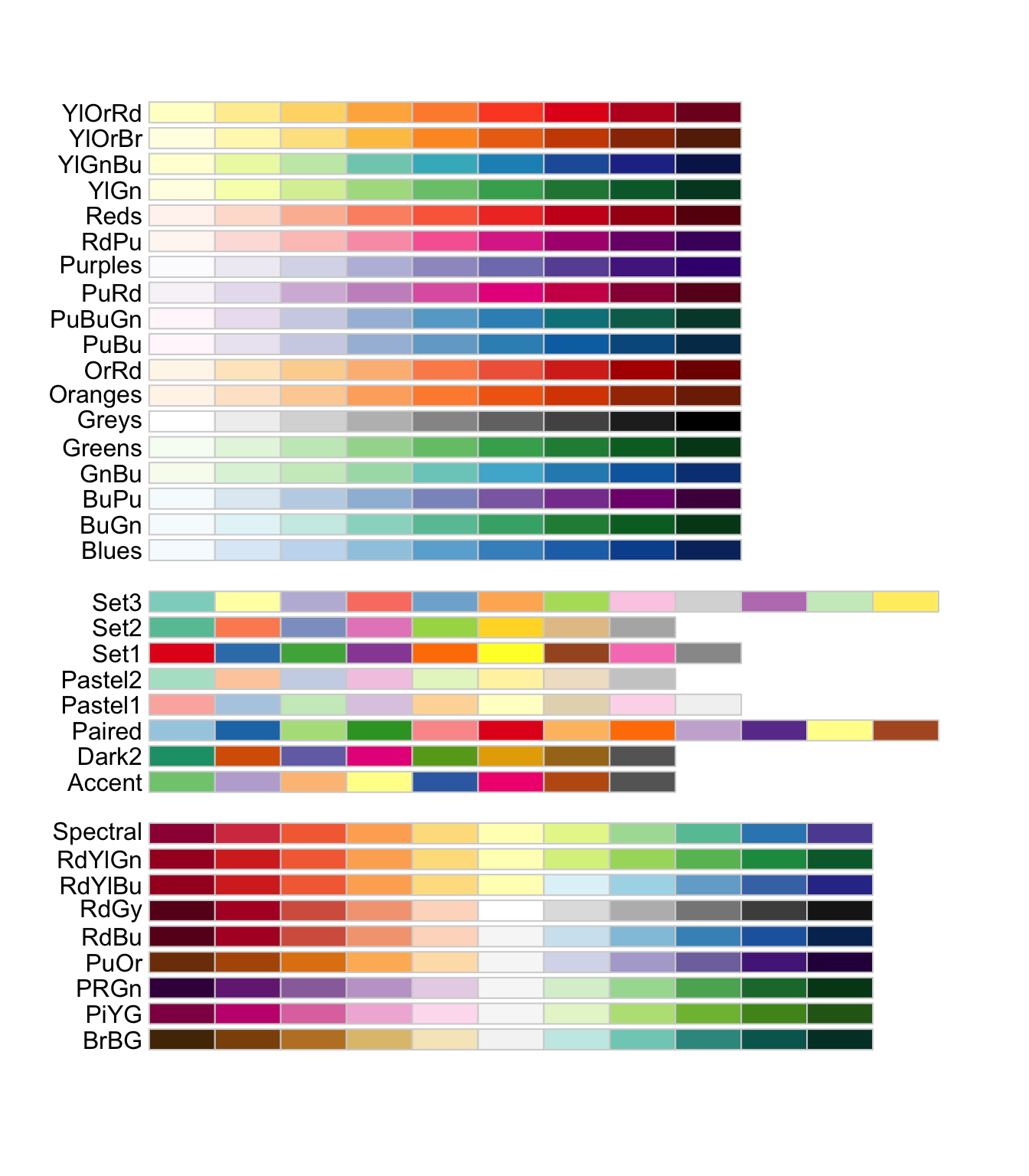 all rcolorbrewer palettes
